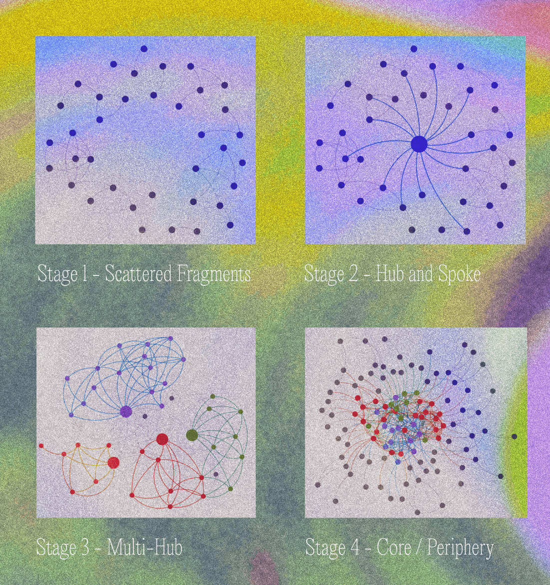 the end state: a confederation of overlapping hubs form the core